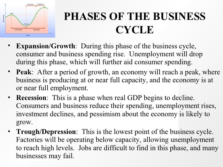 Expansion Phase Of The Business Cycle The Business Cycle