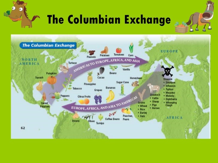 Image of the Columbian Exchange routes and goods traded.