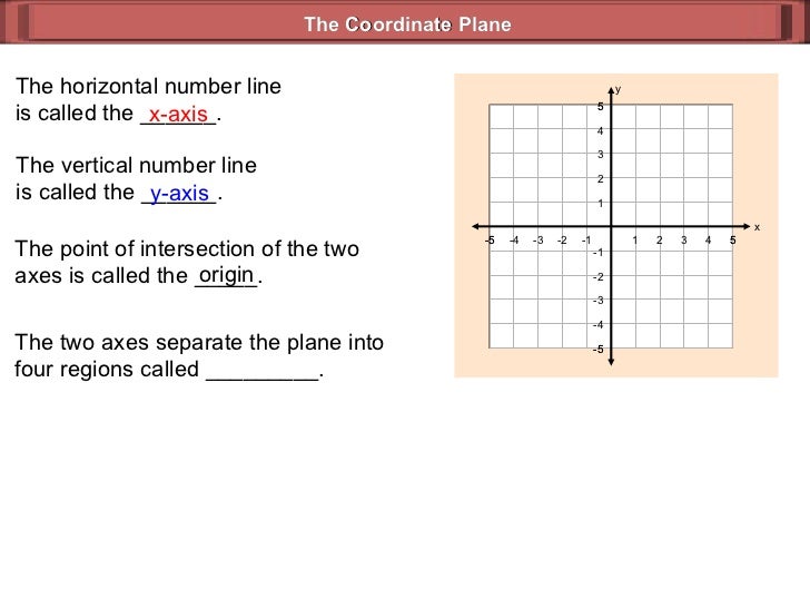 The Coordinate Plane (Geometry 2_4)