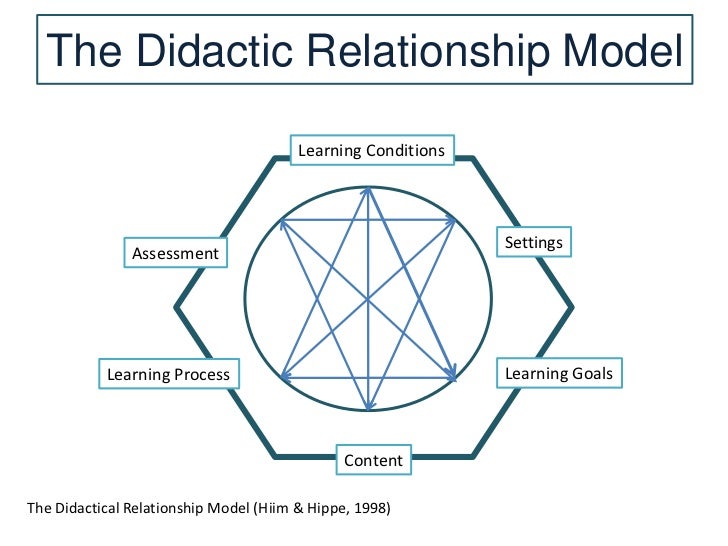 Speech Acts in Argumentative Discussions: A Theoretical Model for the Analysis
