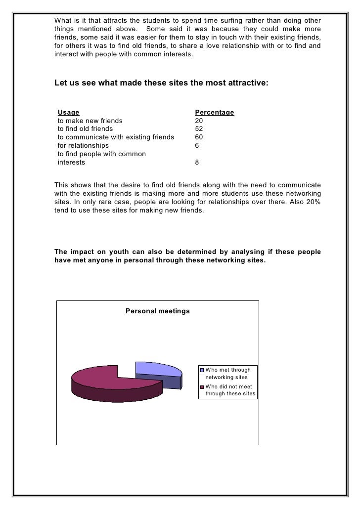 literature review on nagative impact of social networking sites on students academic performance The influence of social network sites (sns) upon academic performance of that social media use is associated with negative impact between social networking . literature review on nagative impact of social networking sites on students academic performance The influence of social network sites (sns) upon academic performance of that social media use is associated with negative impact between social networking .