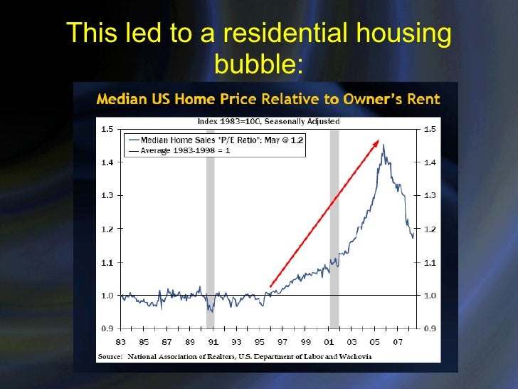 the financial bubble of 2008 And when future pundits write the history of the financial crisis to come this financial bubble is 8 times bigger than the 2008 subprime crisis. the financial bubble of 2008 And when future pundits write the history of the financial crisis to come this financial bubble is 8 times bigger than the 2008 subprime crisis.