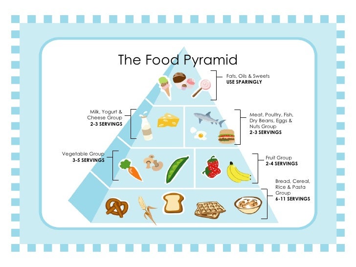 The Food Pyramid
