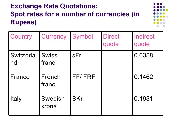 Sadia sa and fx options and cds
