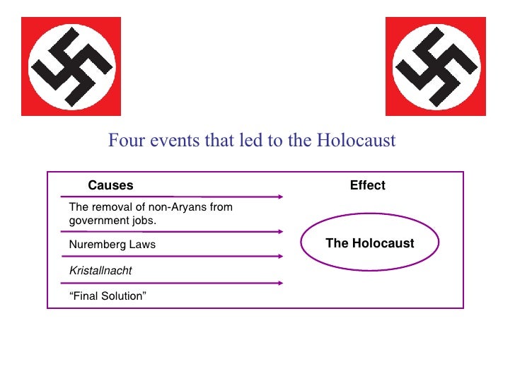 causes of the holocaust essay The holocaust was a very horrific time for the jewish people of europe and the world adolf hitler, dictator of germany at the time of the holocaust and world war ii. causes of the holocaust essay The holocaust was a very horrific time for the jewish people of europe and the world adolf hitler, dictator of germany at the time of the holocaust and world war ii.