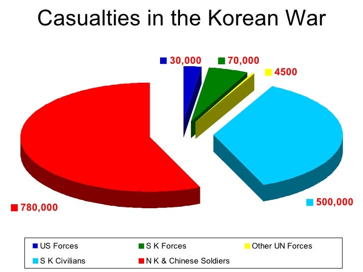 what were the causes of the korean war