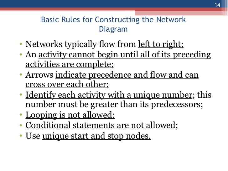 The Network Diagram and Critical Path