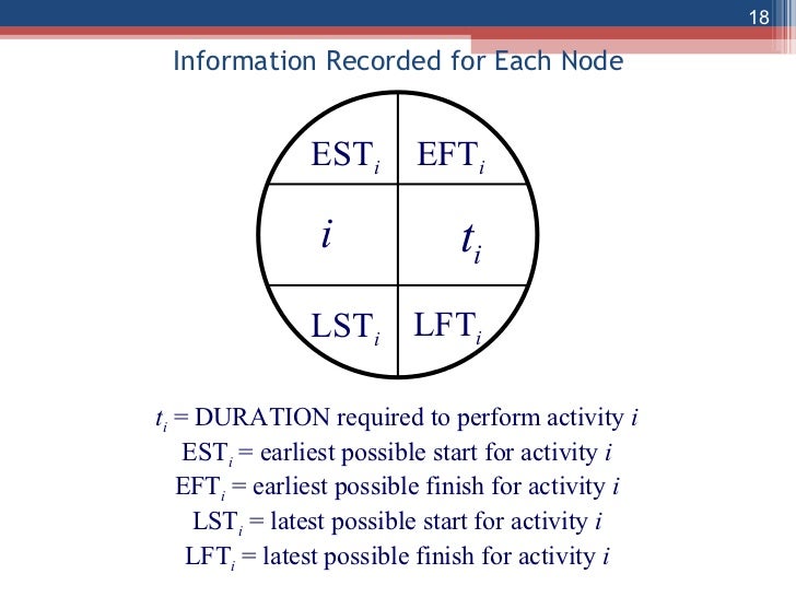 network node diagram the network diagram and critical path network node diagram the network diagram and critical path