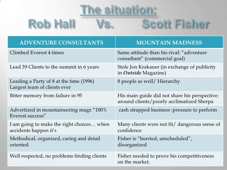 mount everest case study summary mount everest case study summary