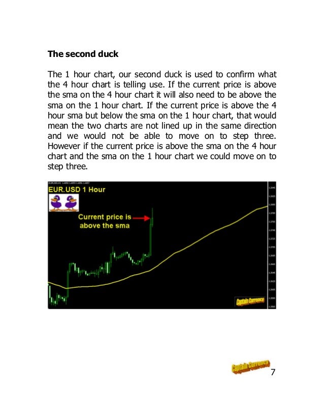 3 ducks trading system