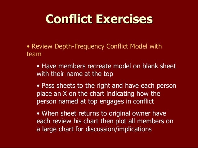 managing conflict in teams essay managing conflict in teams essay