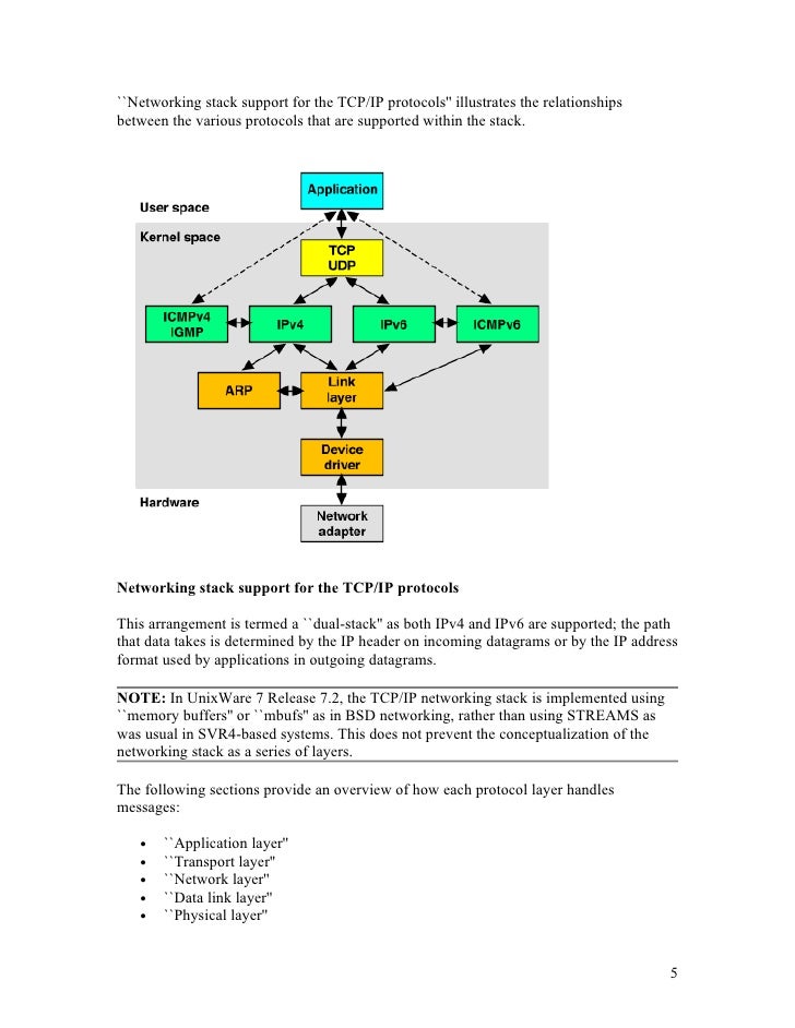 protocol layer 7