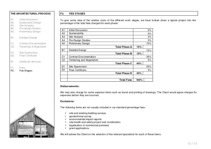Landscape Architecture Design Fees Landscape Architecture Design Fees