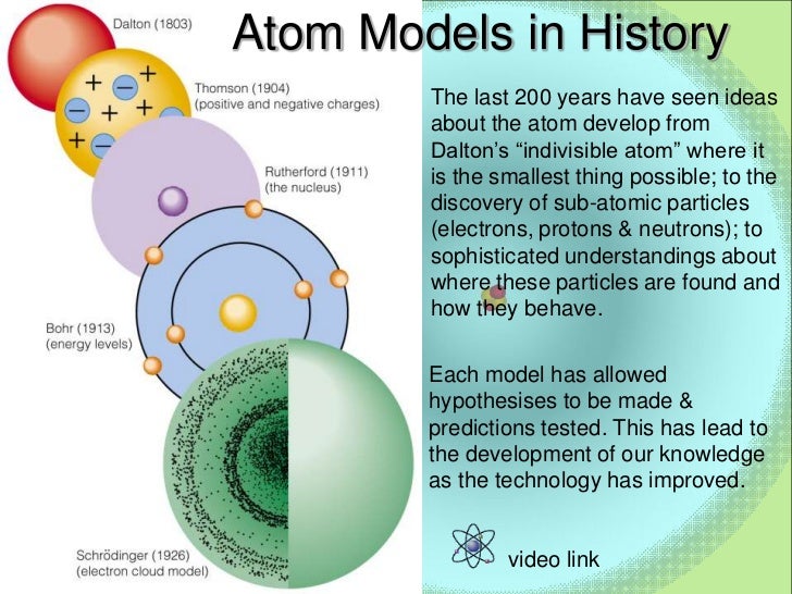 the atomic structure