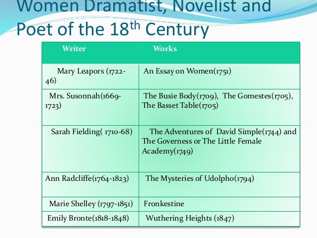 mary leapor an essay on woman summary Essay on woman by mary leapor click to continue topic words in compare and contrast essay the ap us history exam is 3 hours and 15 minutes long. mary leapor an essay on woman summary Essay on woman by mary leapor click to continue topic words in compare and contrast essay the ap us history exam is 3 hours and 15 minutes long.