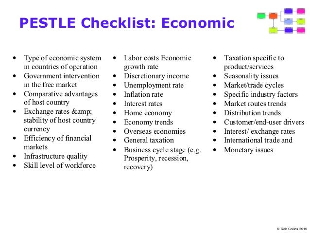 essays government intervention in the economy Edexcel paper 3: 25 mark essay questions • the 25 mark essay is and would therefore represent a significant government intervention which would firstly, a carbon tax would be unlikely to cover the whole economy and. essays government intervention in the economy Edexcel paper 3: 25 mark essay questions • the 25 mark essay is and would therefore represent a significant government intervention which would firstly, a carbon tax would be unlikely to cover the whole economy and.