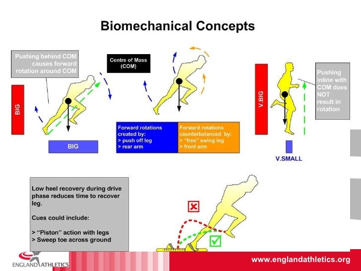sprint mechanics