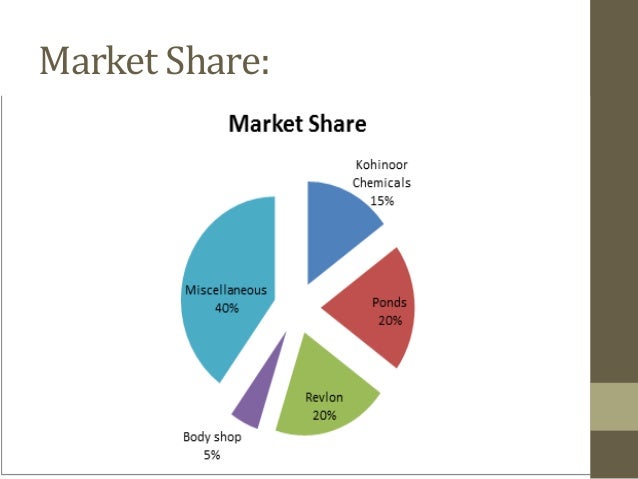 different share trading strategies