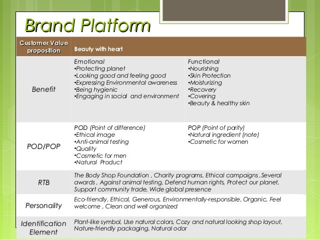 the body shop brand strategy Those are perhaps the most important questions confronting business today what the body shop's experience goes beyond branding business strategy. the body shop brand strategy Those are perhaps the most important questions confronting business today what the body shop's experience goes beyond branding business strategy.