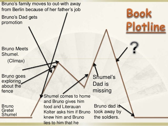 the boy in the striped pajamas book essay Prejudice in the boy in the striped pajamas by john boyne literature and language essay. the boy in the striped pajamas book essay Prejudice in the boy in the striped pajamas by john boyne literature and language essay.
