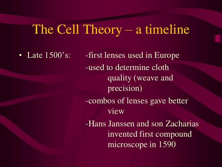 The Cell Theory Timeline