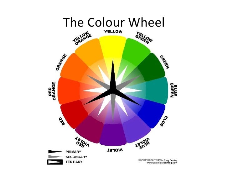 what is the colour of the colour wheel what is the colour of the colour wheel