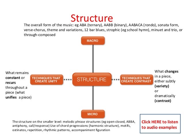 musical contexts form and structure musical contexts form and structure