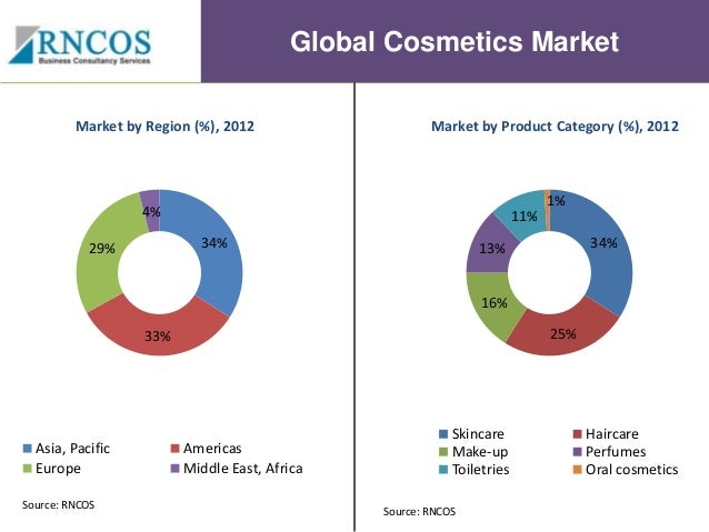 skincare in uae market forecast Global professional skincare products market by manufacturers, countries, type and application, forecast to 2022. skincare in uae market forecast Global professional skincare products market by manufacturers, countries, type and application, forecast to 2022.
