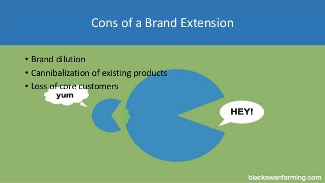 Case study on brand extension in india