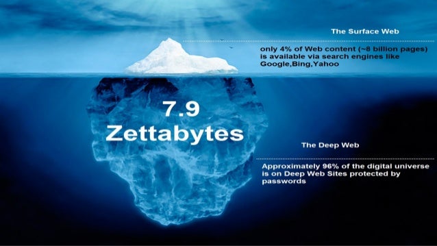 deep web iceberg levels deep web iceberg levels