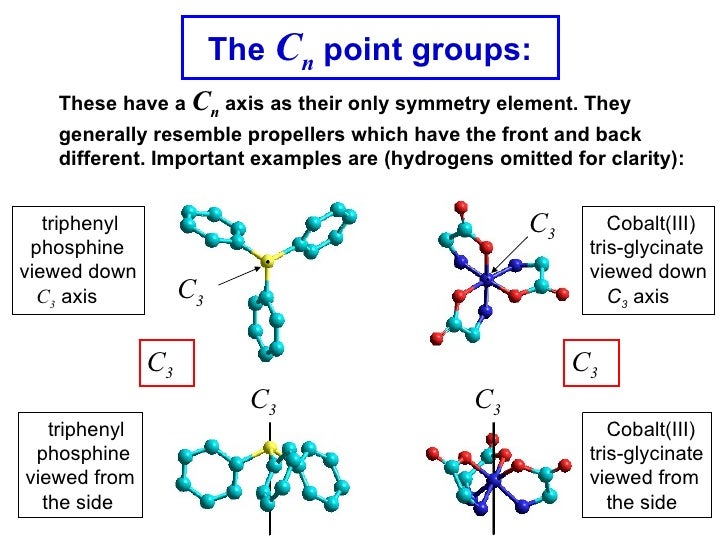 The determination of point groups