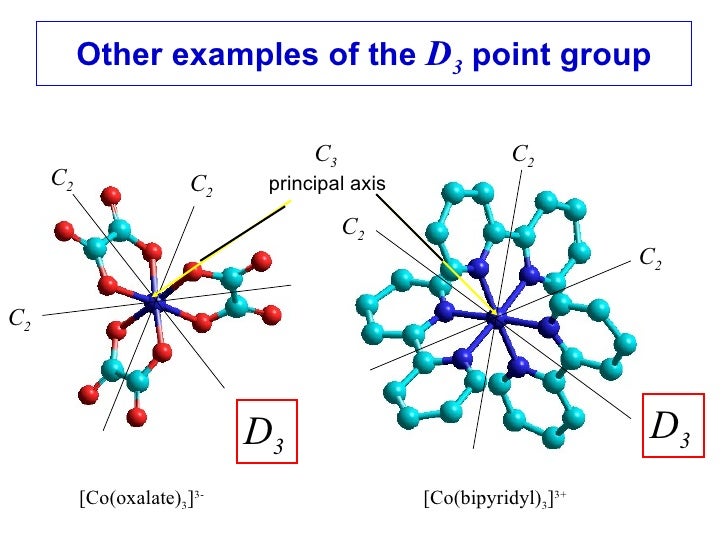 The determination of point groups
