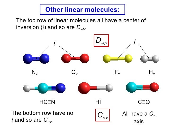 The determination of point groups