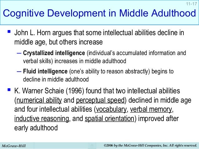 Adult Cognitive Development 48
