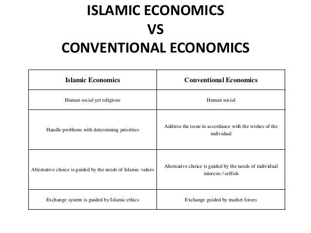 the comparison between economic activities by Start studying differences between the northern and southern colonies learn vocabulary the southern colonies economic activity was based on agriculture. the comparison between economic activities by Start studying differences between the northern and southern colonies learn vocabulary the southern colonies economic activity was based on agriculture.