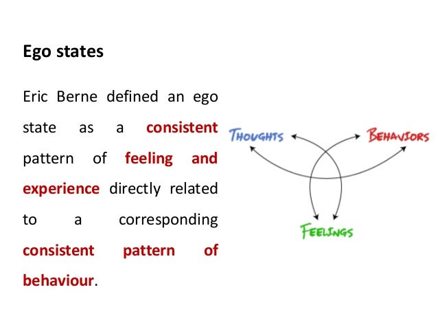 Structural Analysis - Transactional Analysis