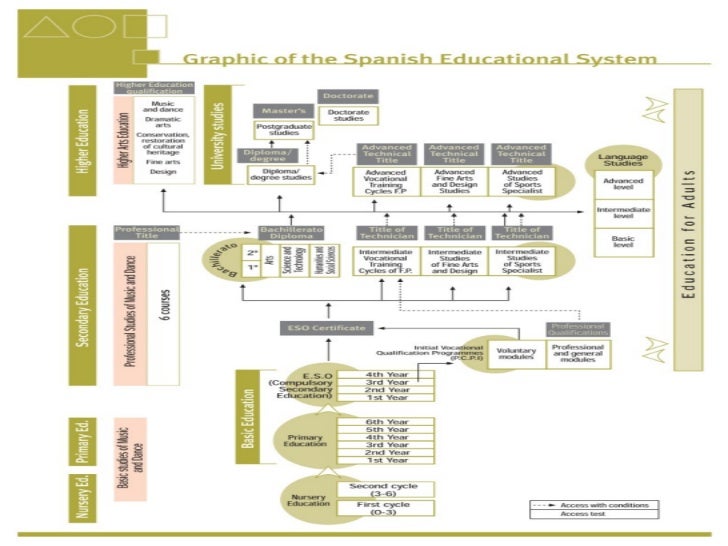 education systems In ancient times, india had the gurukula system of education in which anyone who wished to study went to a teacher's (guru) house and requested to be taught if. education systems In ancient times, india had the gurukula system of education in which anyone who wished to study went to a teacher's (guru) house and requested to be taught if.