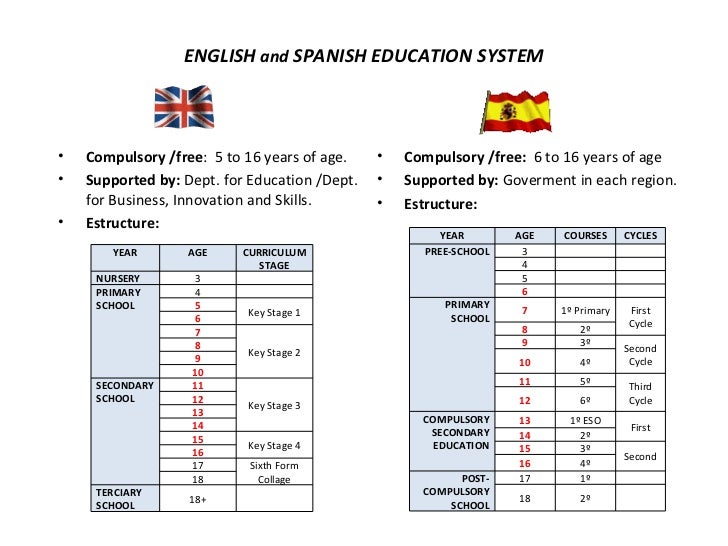 ENGLISH IN SPAIN english in spain: