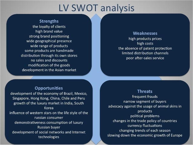 The features of the global marketing of luxury products (on the examp…