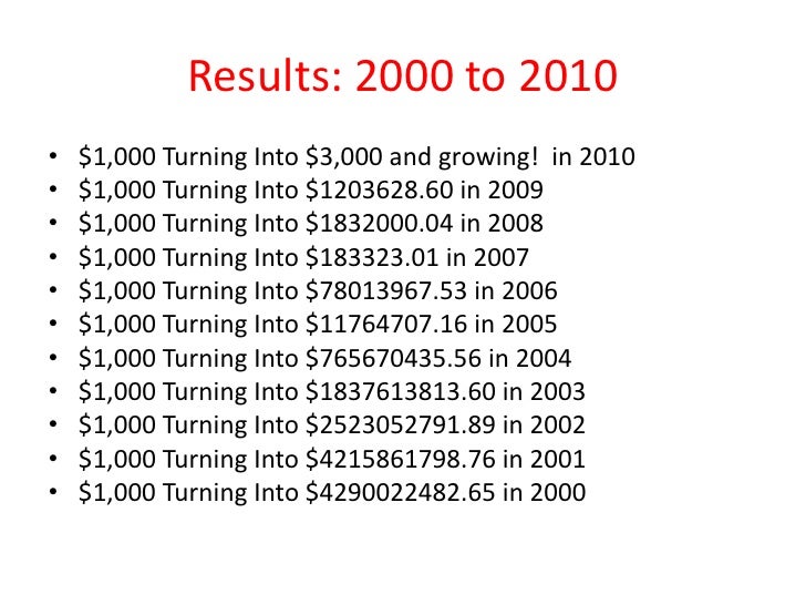 best automated trading forex