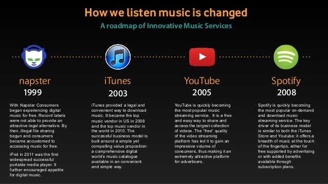 napster streaming speichern