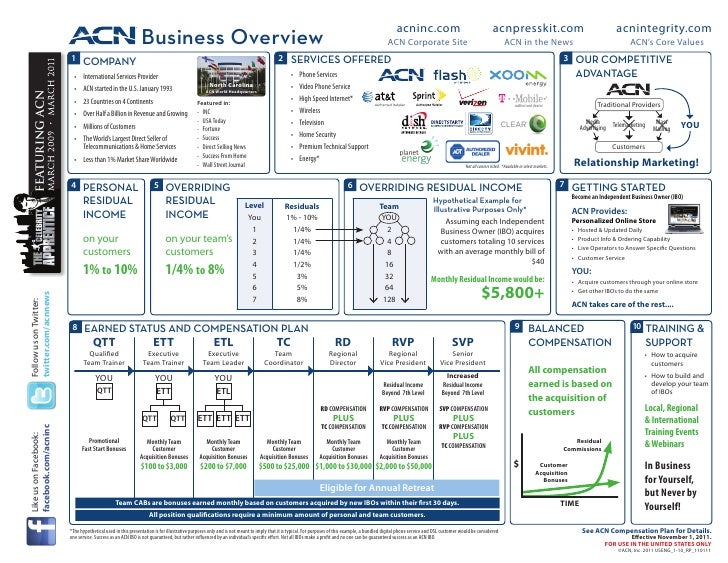 Startup business plan template picture