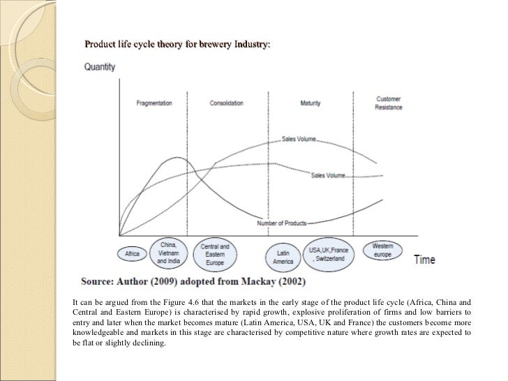 External Environment Of The Brewing Industry