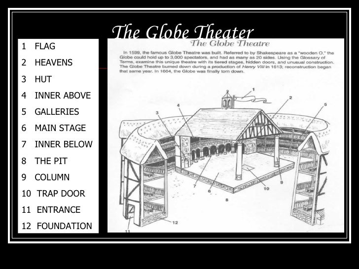 globe theatre diagram globe theater diagram labeled globe theater blueprints globe theatre diagram globe theater diagram labeled globe theater blueprints