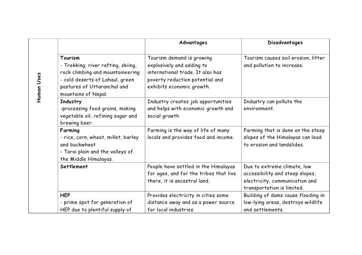 An essay about the advantages and disadvantages of tourism