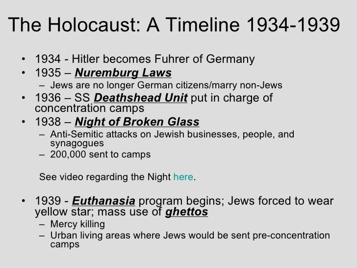 timeline of holocaust Timeline the history of the holocaust is complex and vast while the holocaust explained is not able to cover every aspect of holocaust history, it does seek to aid understanding and help learners to navigate through the sequence of events. timeline of holocaust Timeline the history of the holocaust is complex and vast while the holocaust explained is not able to cover every aspect of holocaust history, it does seek to aid understanding and help learners to navigate through the sequence of events.