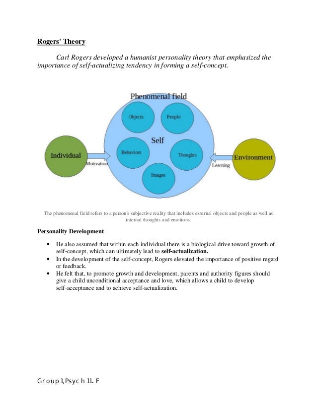 self concept theory of carl rogers self concept theory of carl rogers