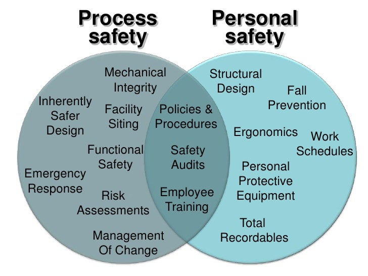 The IEC 61511 / ISA 84 Approach to Functional Safety ChemInnovation…