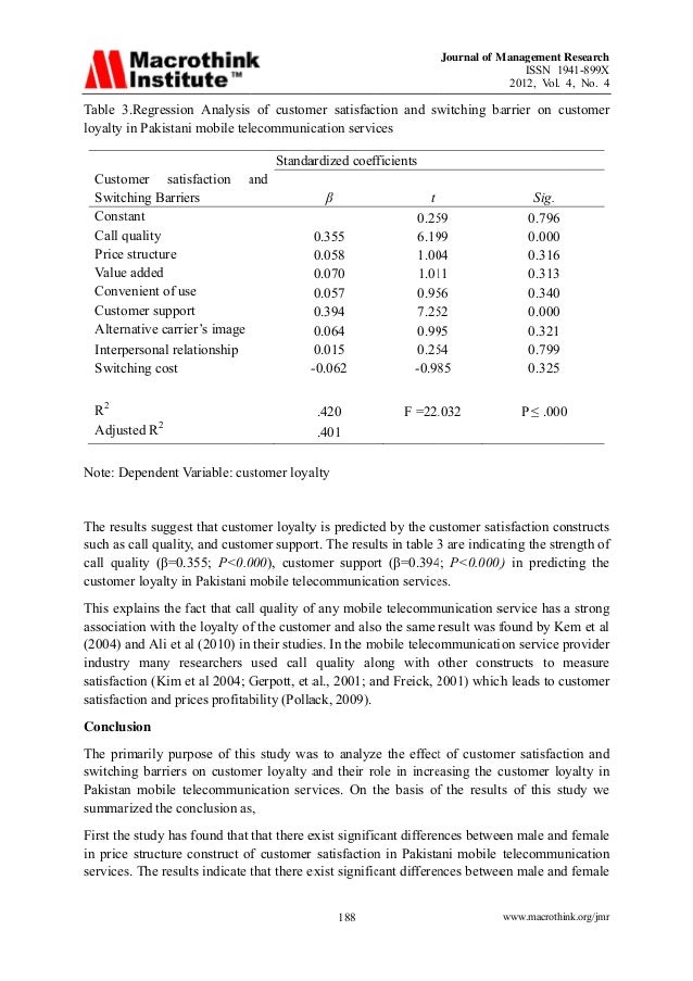 customer-loyalty-literature-review-analysis-gs-traders