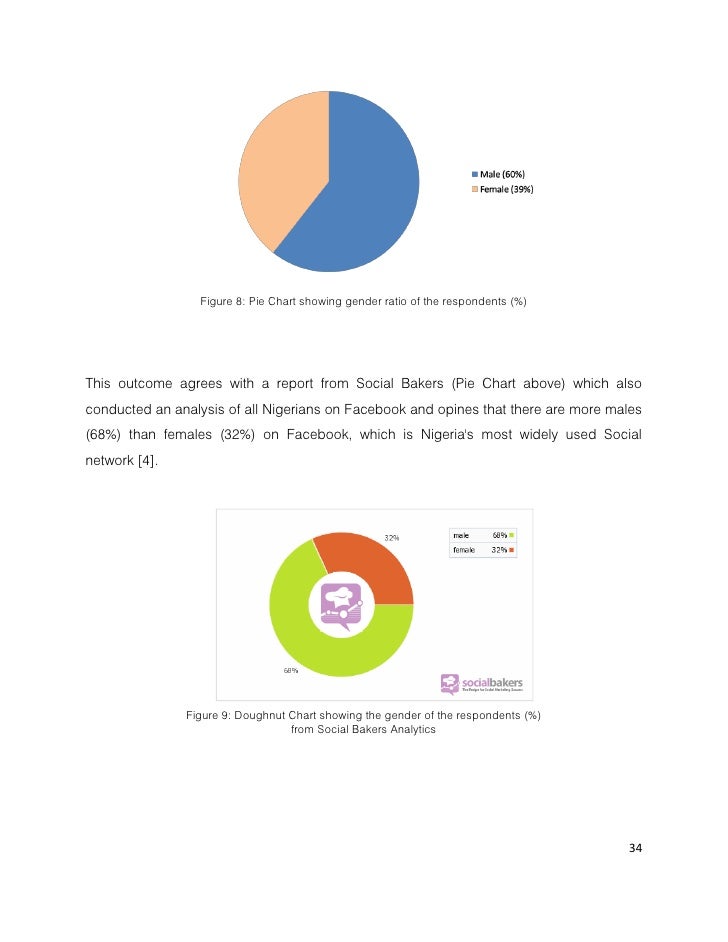 Gender differences in communication essay